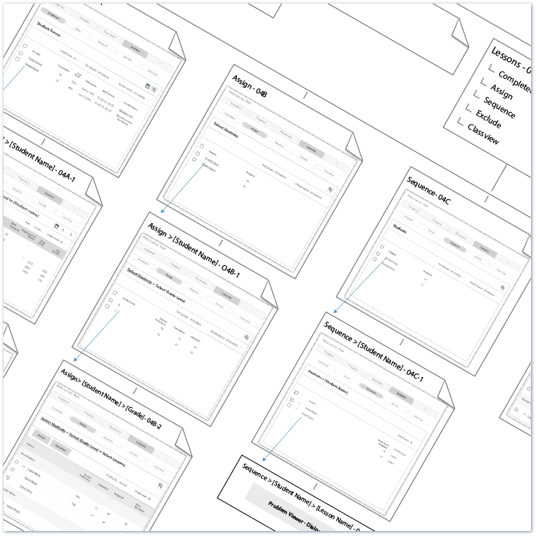 MobyMax Information Architecture